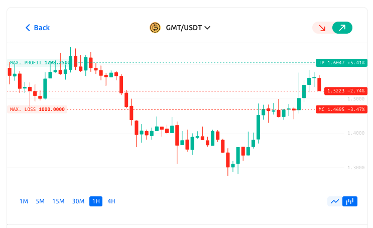 What is the Average Swing Trading Success Rate? - VectorVest