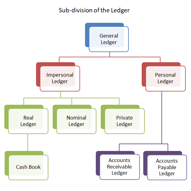 Accounts Payable Subsidiary Ledger: Meaning, Overview, Examples