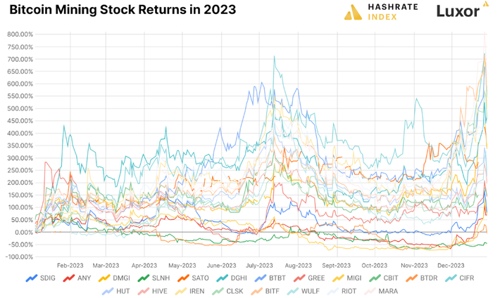 Top Bitcoin Mining Stocks for - Bitcoin Market Journal