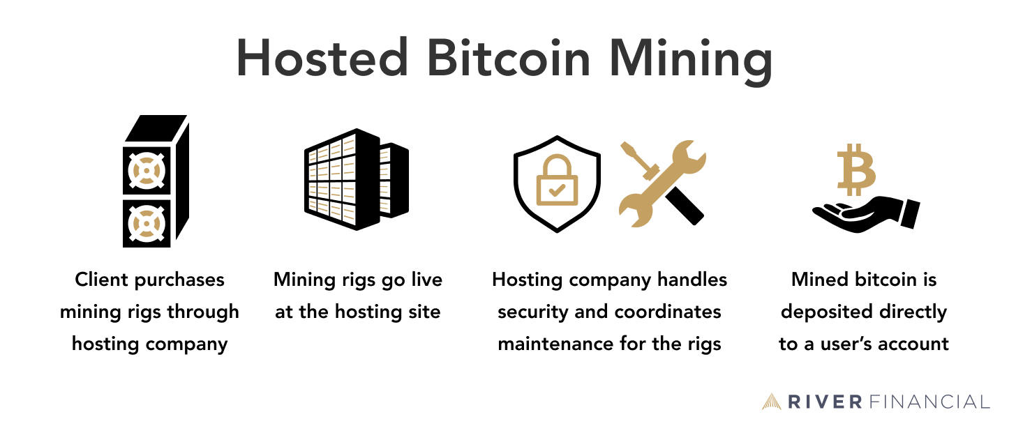 Full service cryptocurrency mining | 2BMiner