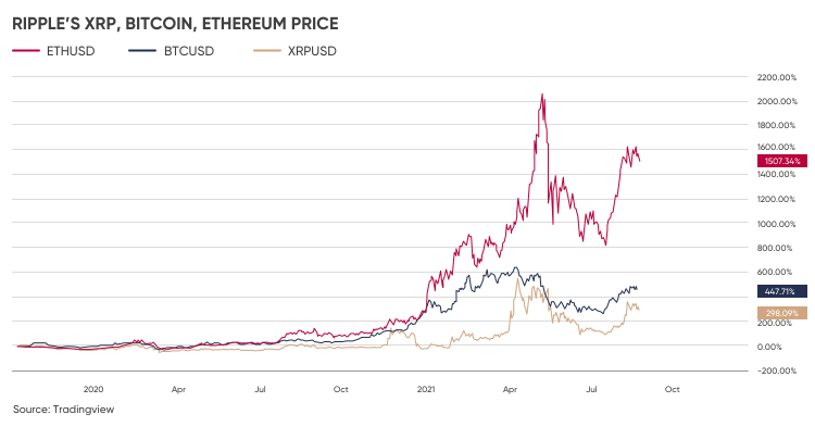 Ripple Price USD - Live RIPPLE/USD Chart