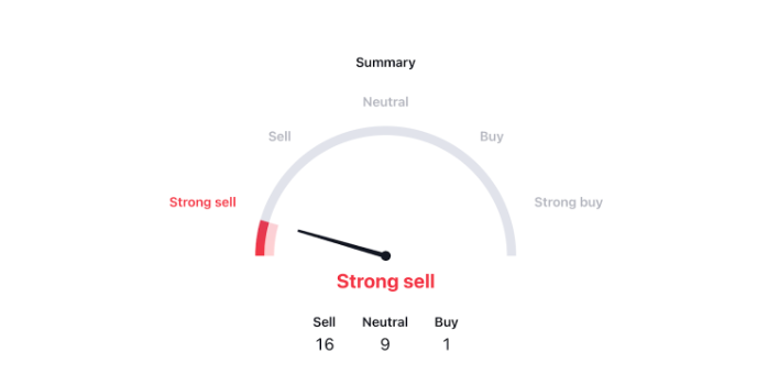 IOTA (MIOTA) Price Prediction , – | CoinCodex