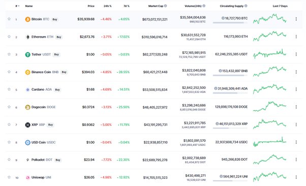 Top 10 cryptocurrencies