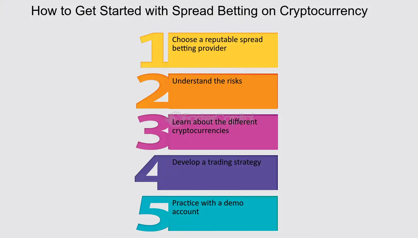 Forex Spread Betting and Cryptocurrency: A New Frontier - FasterCapital