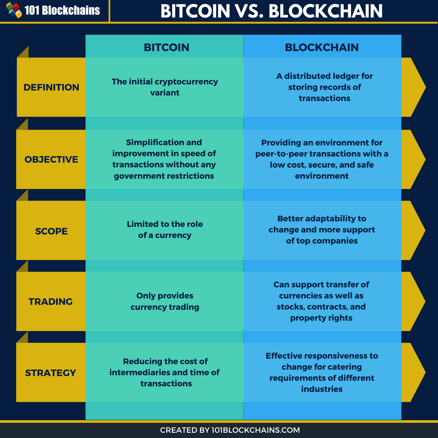 Is a Bitcoin Wallet the Same as a Bitcoin Address?