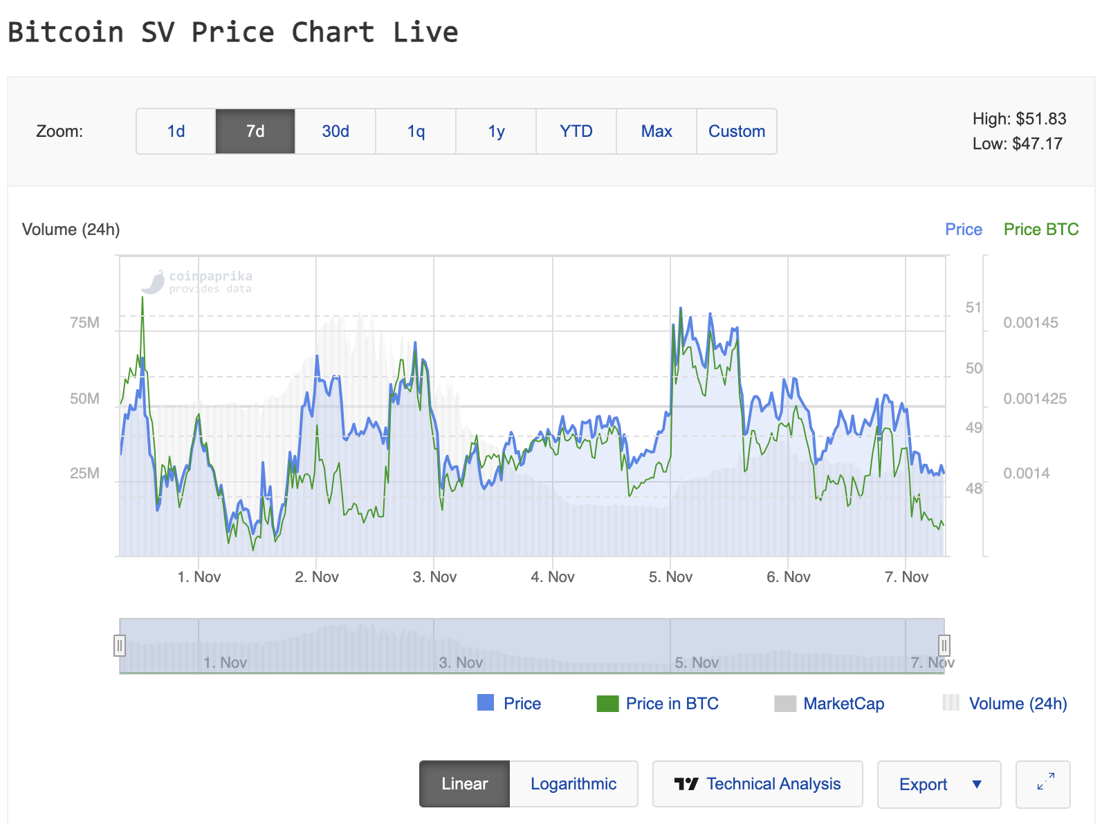 Coinbase Stops Holding Bitcoin SV Hostage, Will Traders Dump Craig Wright’s Crypto?