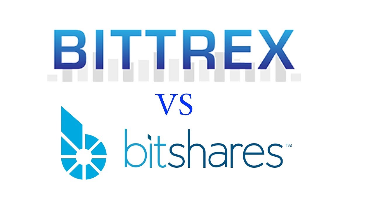 BitShares / Bitcoin Trade Ideas — BITTREX:BTSBTC — TradingView