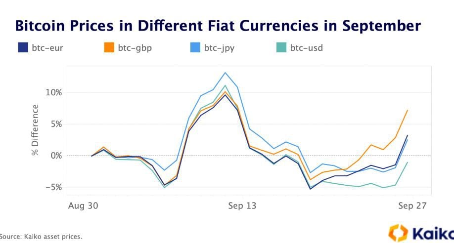 Bitcoin to British Pound Exchange Rate Chart | Xe