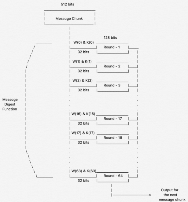 SHA | Apple Developer Documentation