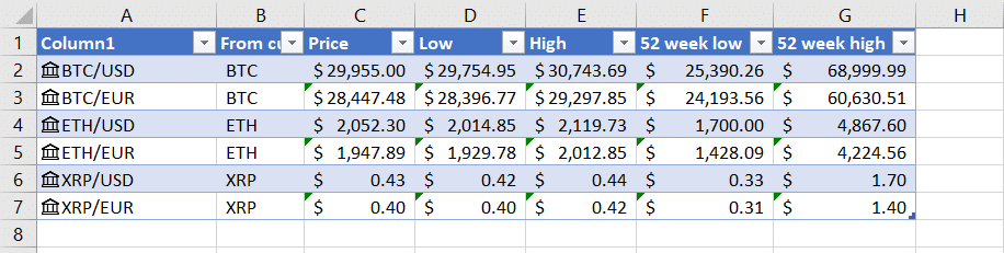 Convert BTC to USD: Bitcoin to United States Dollar