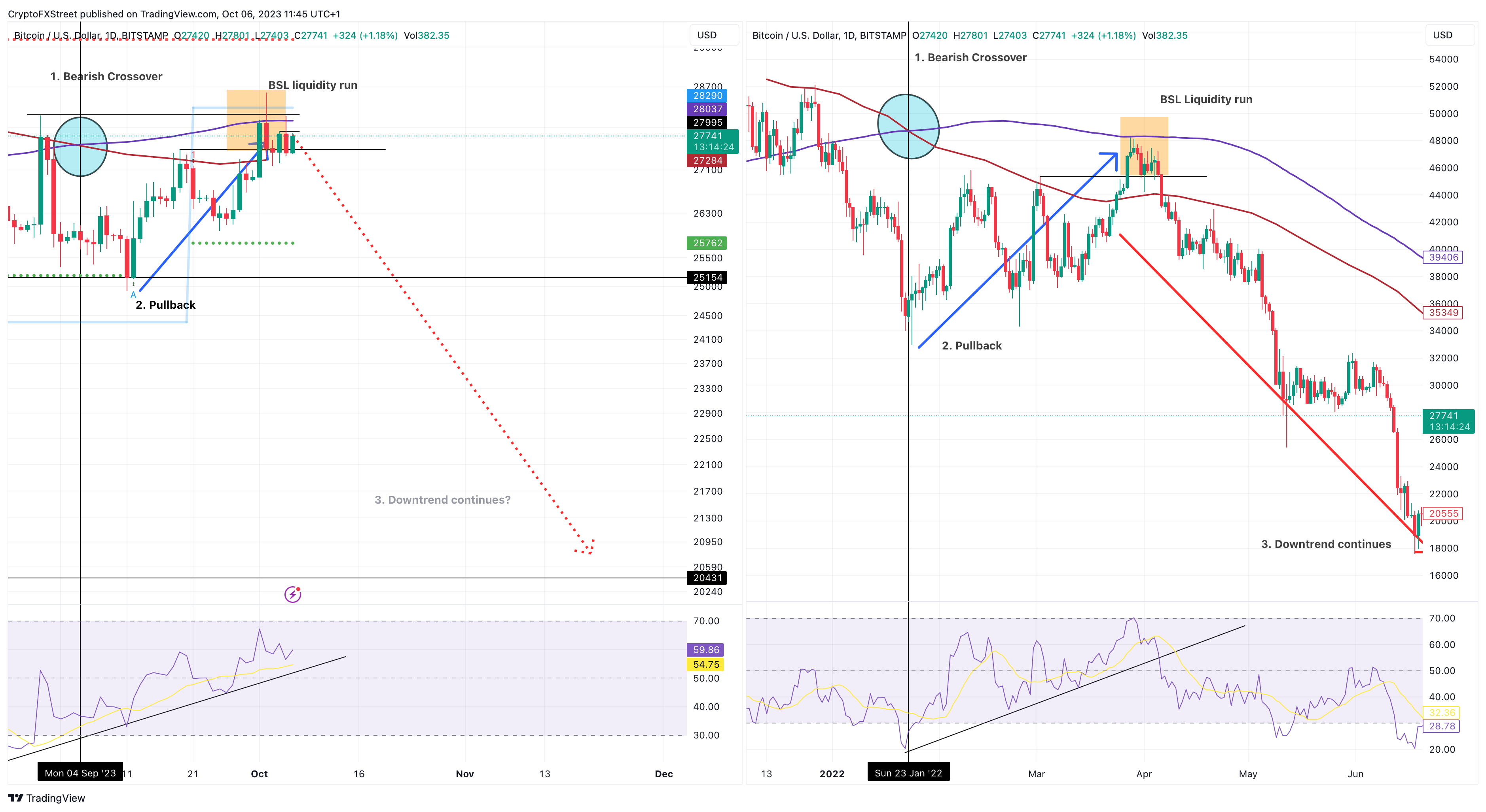 2 Bitcoin to US Dollar, Convert 2 BTC in USD