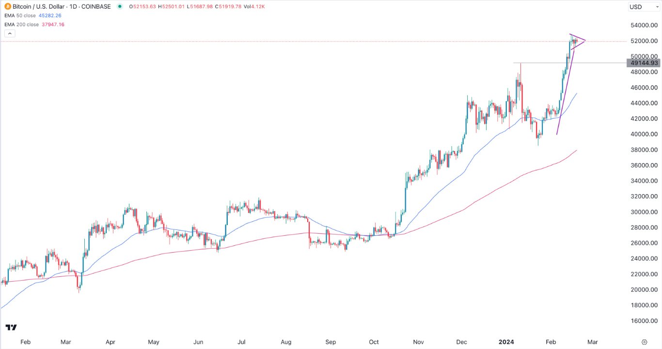 CAD to BTC | Convert Canadian Dollar to Bitcoin | OKX