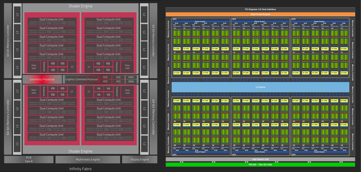 Best GPUs for Mining Crypto in Overview of The Top Graphics Cards