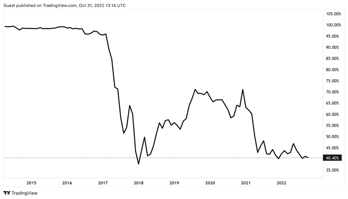 Bitcoin Macro Charts | The Case for Bitcoin