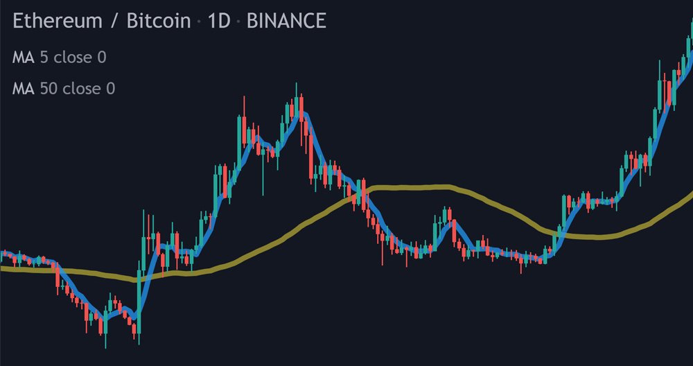 Top Crypto Trading Algorithms: Best Bots for Algorithmic Trading