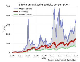 Bitcoin Halving Essentials: What You Need To Know | Ulam Labs