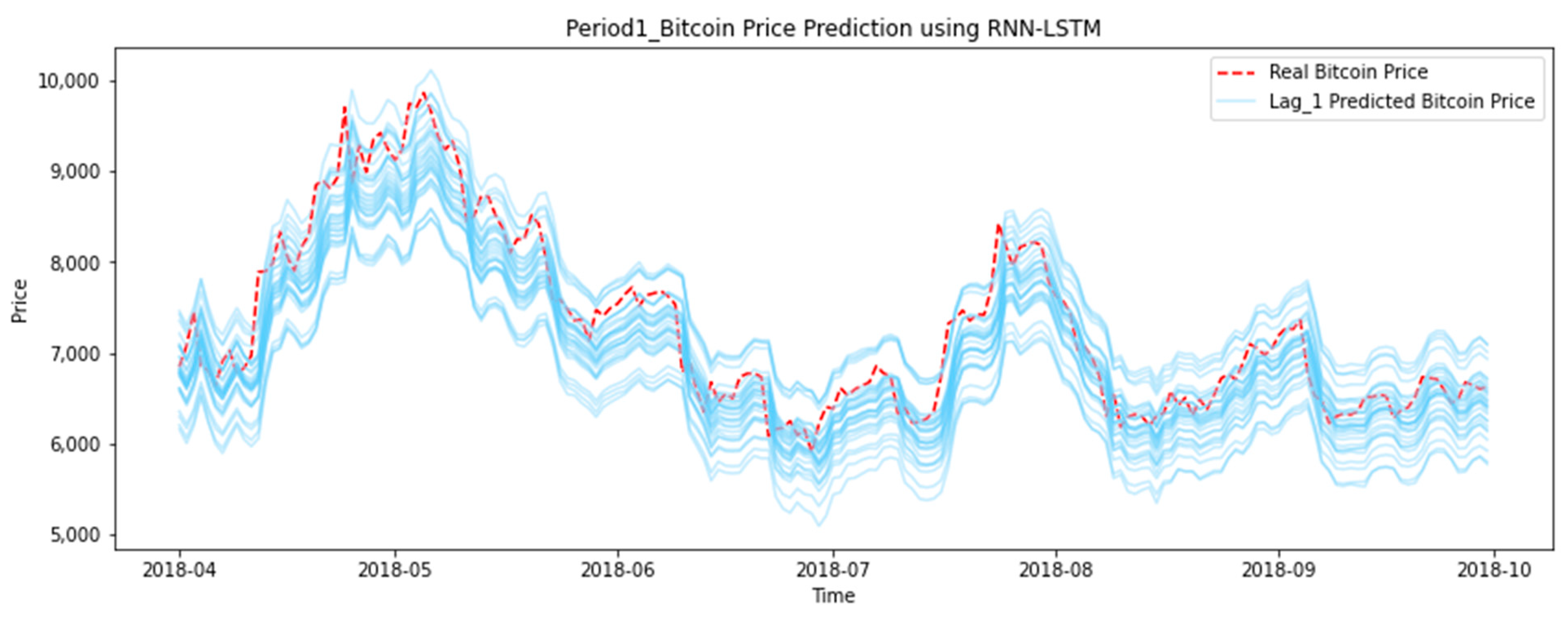 Bitcoin Predictions Haven’t Aged Well