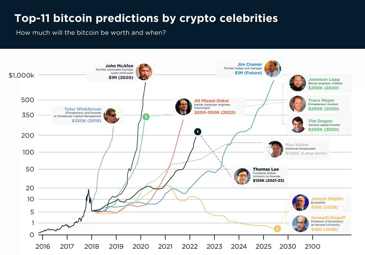 Bitcoin (BTC) Price Prediction - 