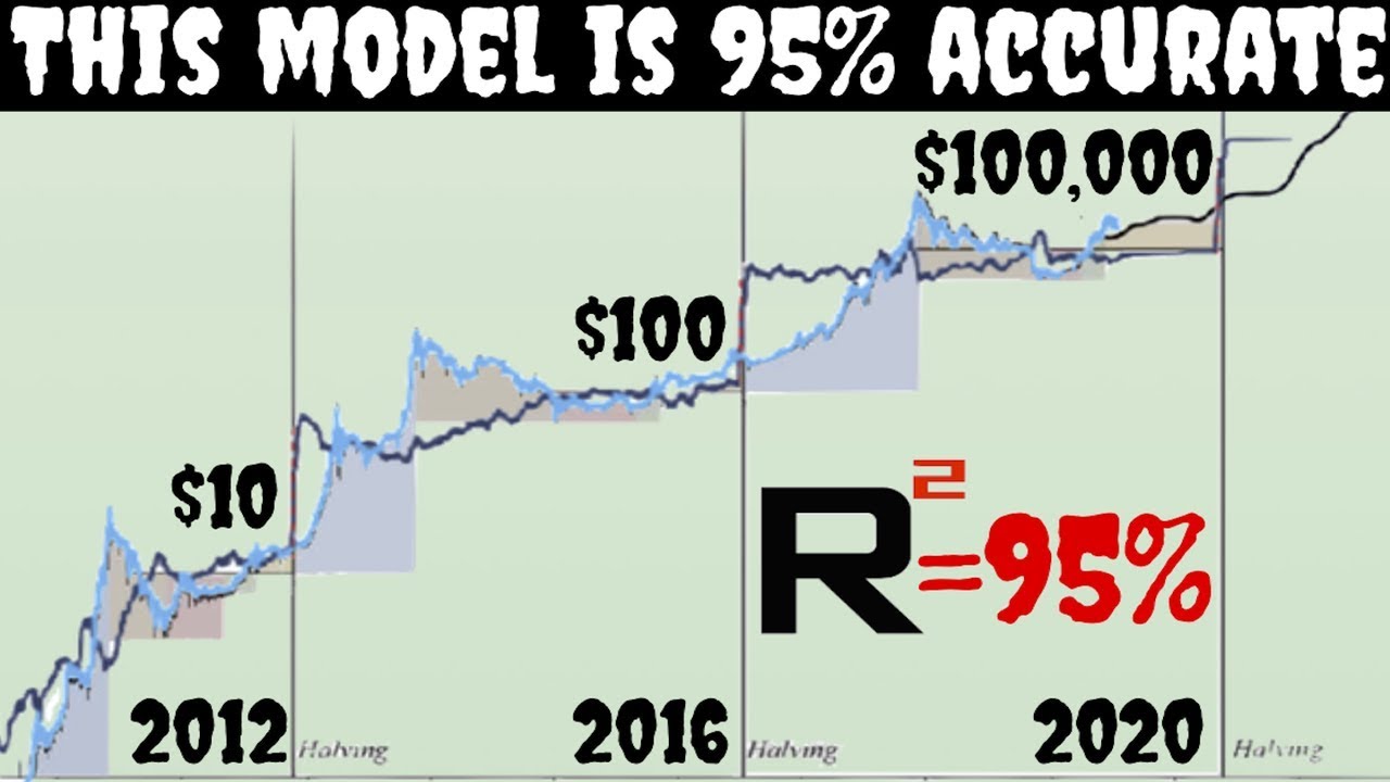 Bitcoin Price Prediction – Forbes Advisor Canada