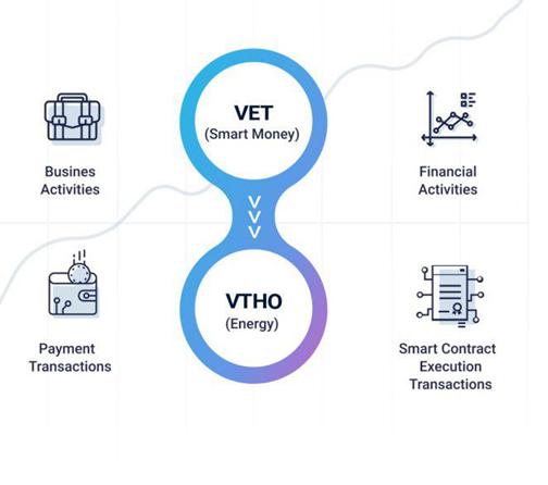 VeThor Token price today, VTHO to USD live price, marketcap and chart | CoinMarketCap