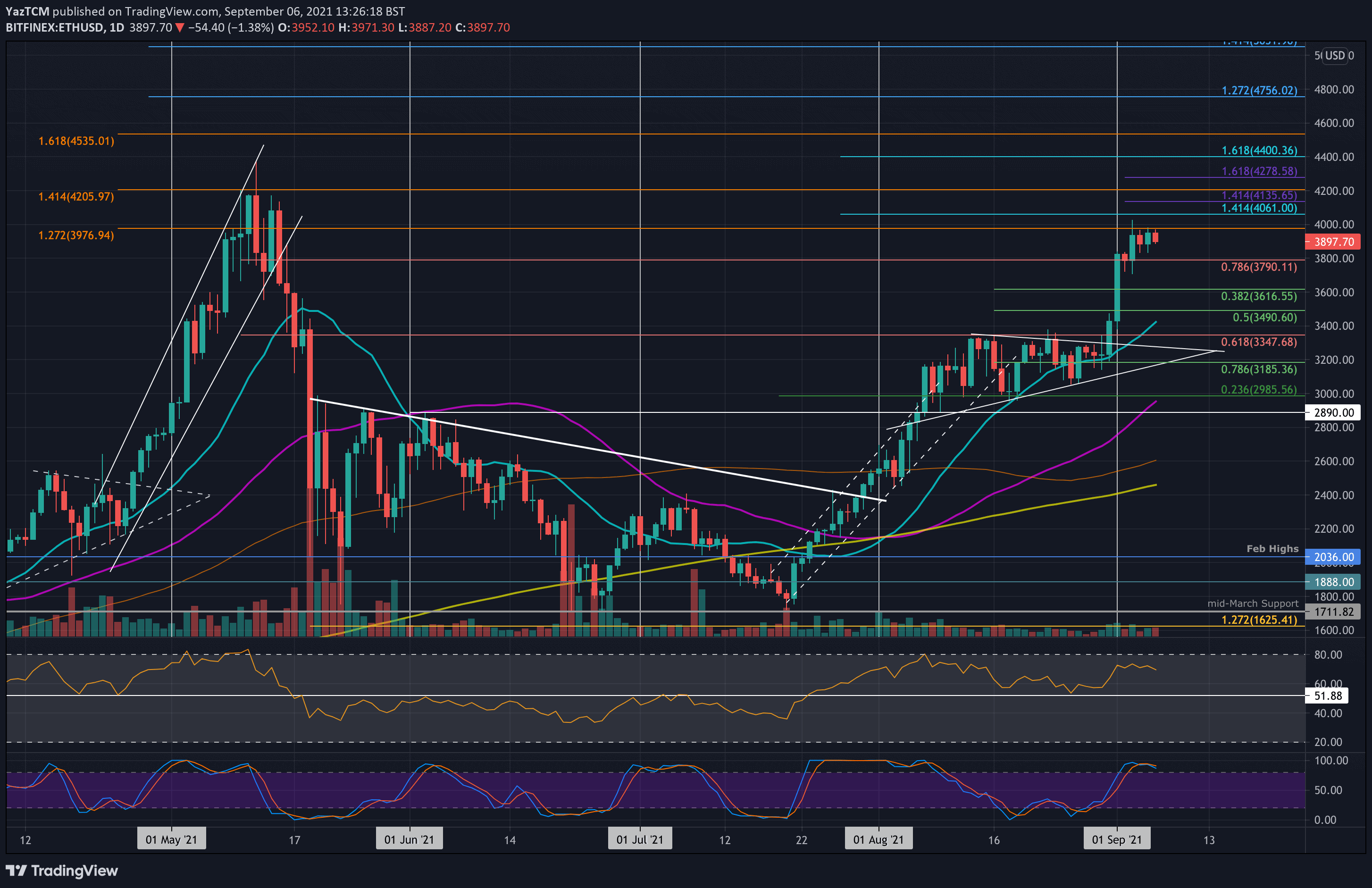 Ethereum Price in USD | Real Time Ethereum Chart | KITCO CRYPTO