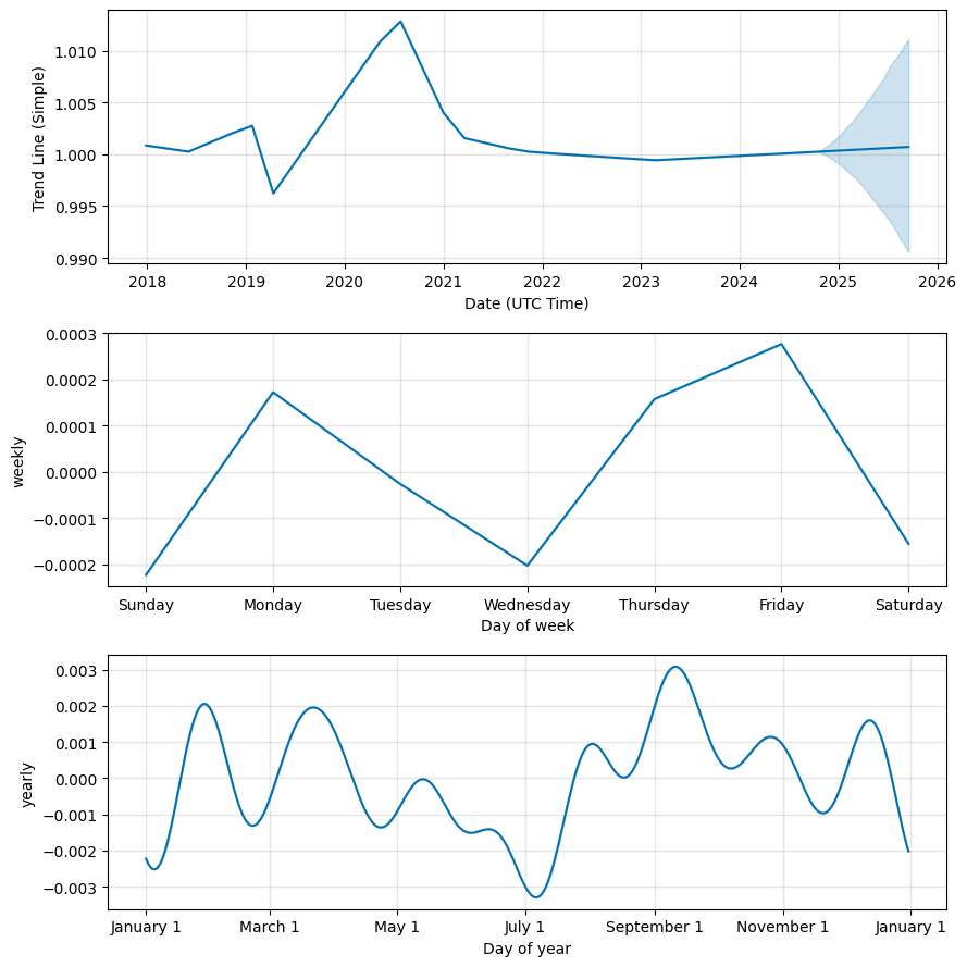 Compound Dai Price Prediction: How Much Will CDAI Be Worth in ?