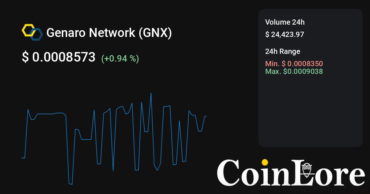 Genaro Network Price History Chart - All GNX Historical Data