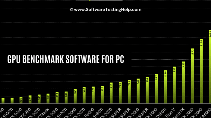 List of Nvidia graphics processing units - Wikipedia