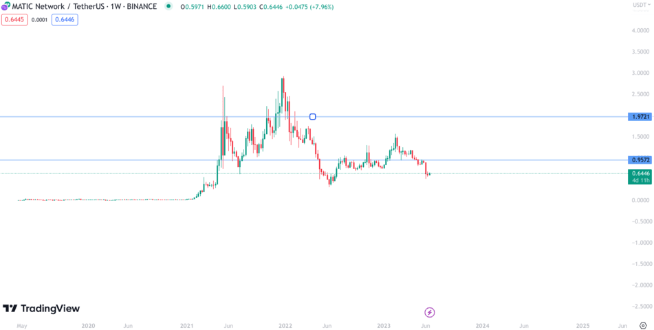 INOVIO STOCK FORECAST - - 