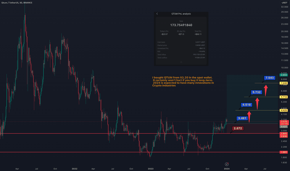 Qtum Price Today - QTUM Price Chart & Market Cap | CoinCodex