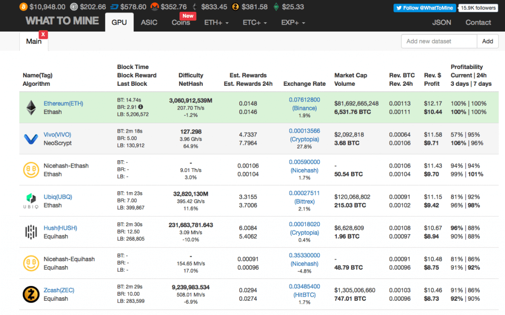 NVIDIA GeForce RTX Ti mining profit calculator - WhatToMine