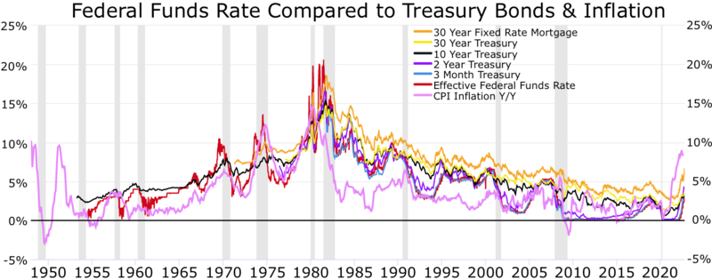 Treasury Inflation-Protected Securities: What are TIPS? - NerdWallet