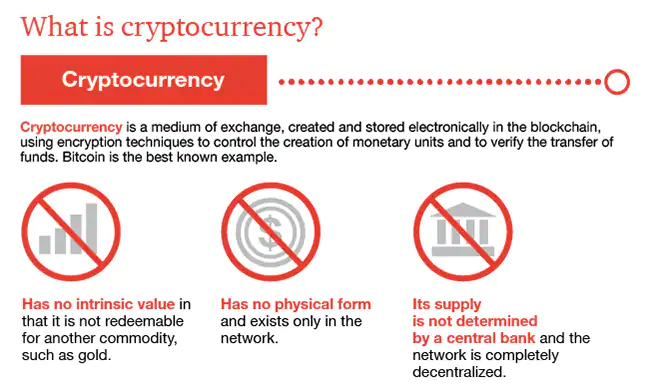 Cryptocurrency | IASbaba