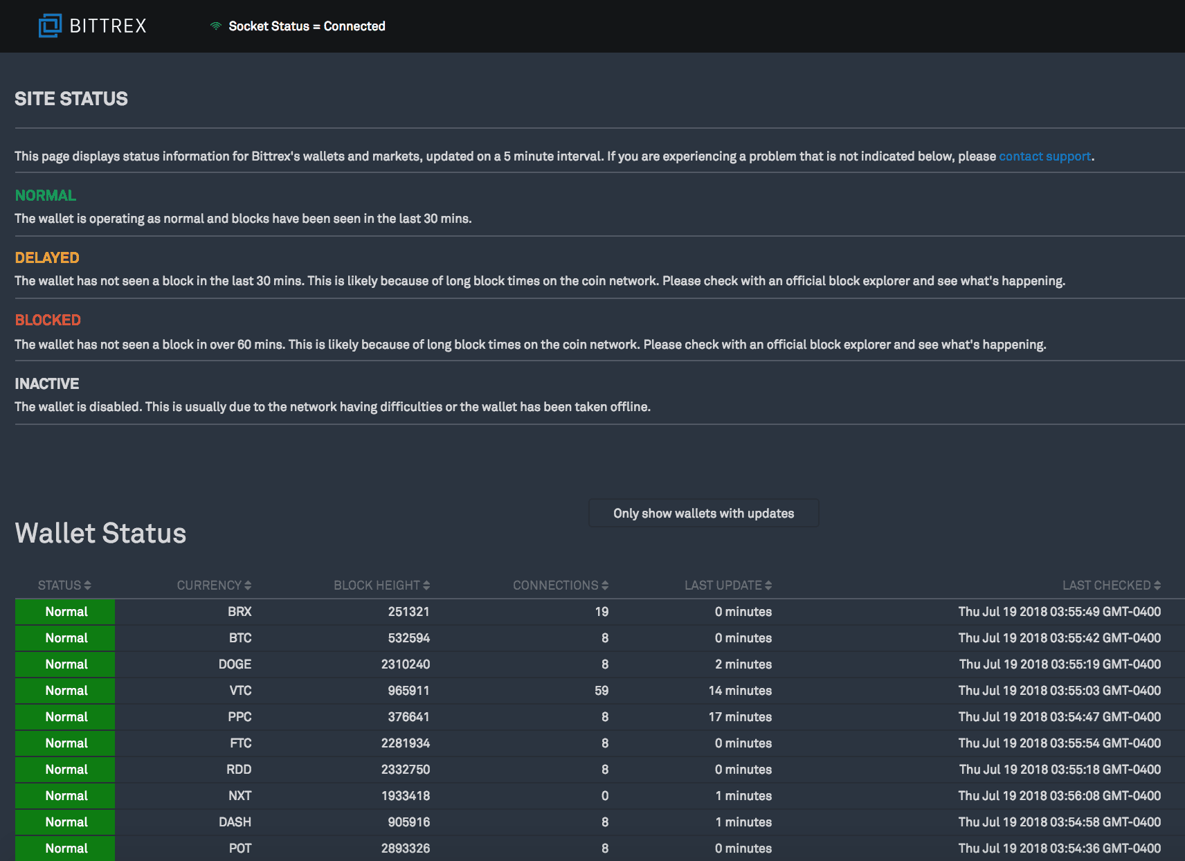 Bittrex Global Site Status