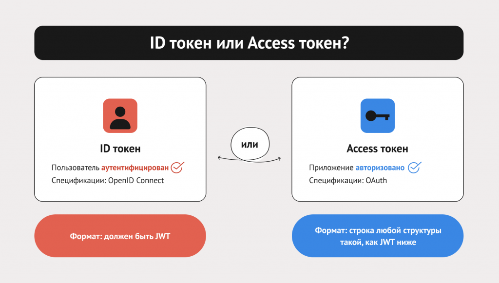 PS Token | NAFFCO FZCO