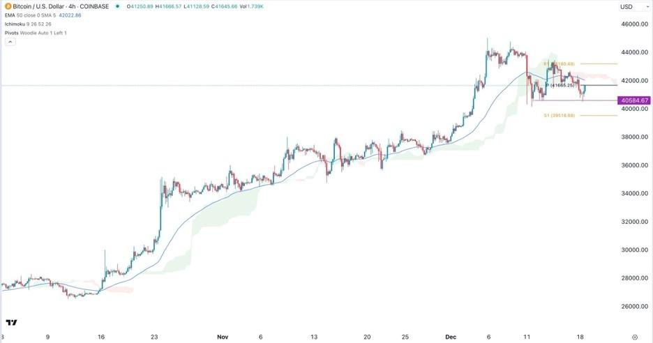 Crypto Chart Patterns - Cryptocurrency Alerting