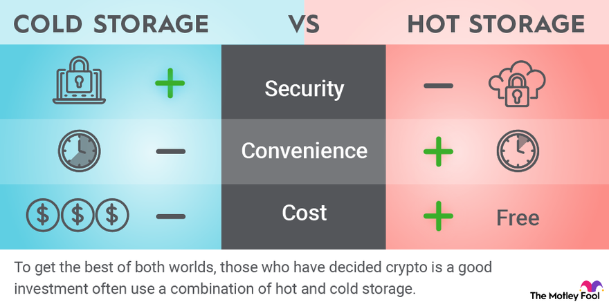 Hot Wallet vs Cold Crypto Wallet: What’s The Difference? | Ledger