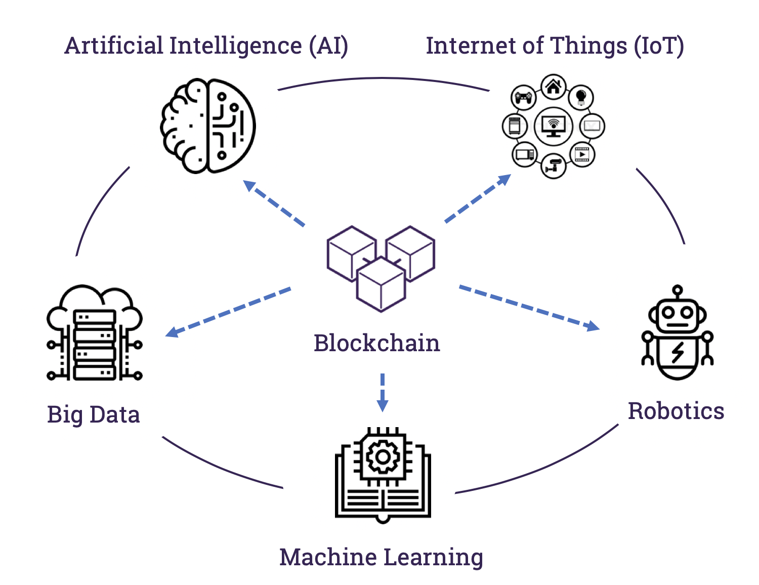 The Fusion of AI and Blockchain in Cryptocurrencies - Big Data Analytics News