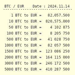 BTCEUR | Bitcoin EUR Overview | MarketWatch