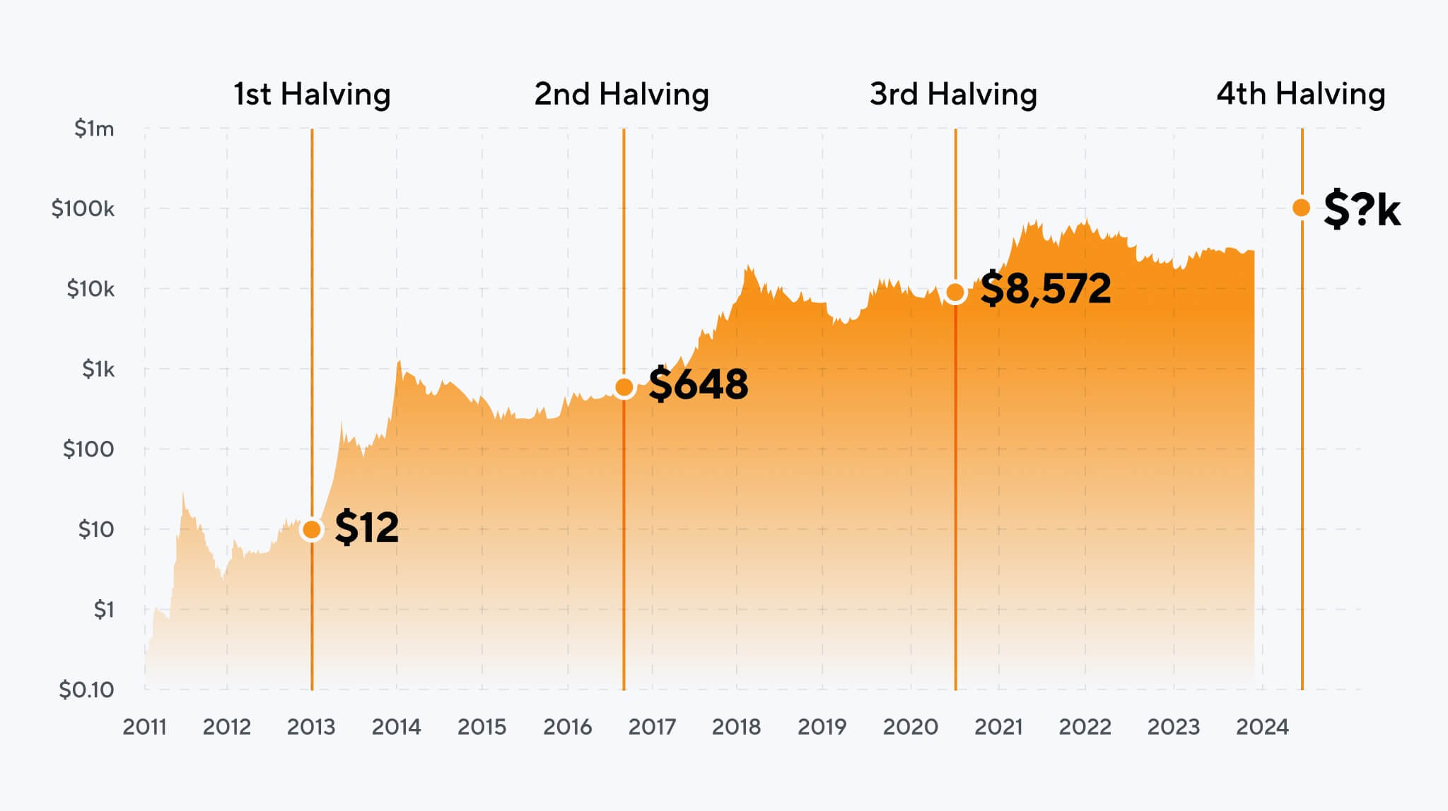 A short guide to bitcoin's halving event | The Week