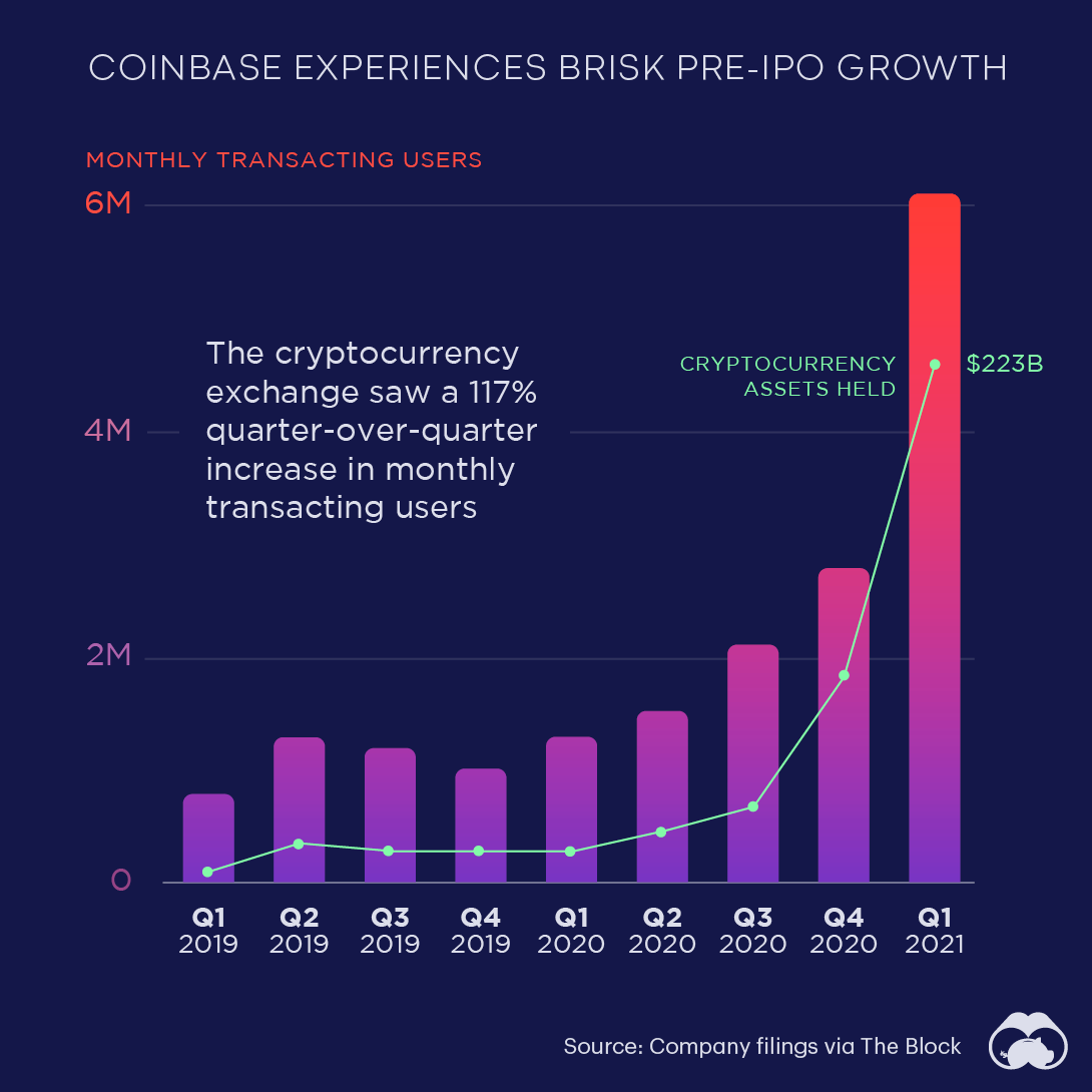 The rise of the cryptoexchange giants: what next for trading cryptocurrencies? - Oxera