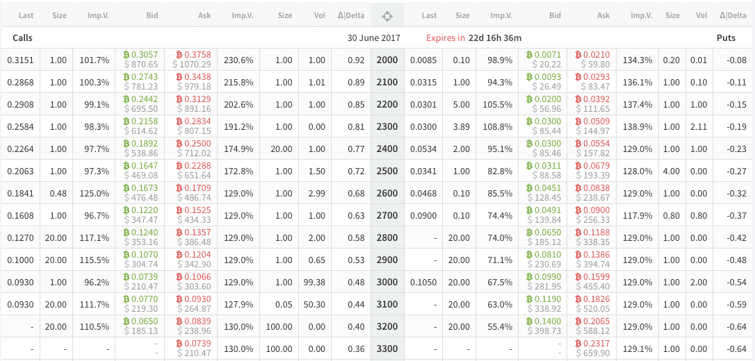 BTC Option Chains [Deribit] - optionsDX