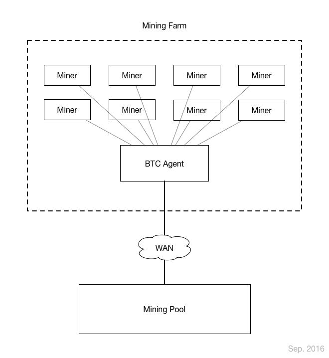 Check the Real Ping To the Mining Pool Server With Stratum-Ping Tool - Crypto Mining Blog