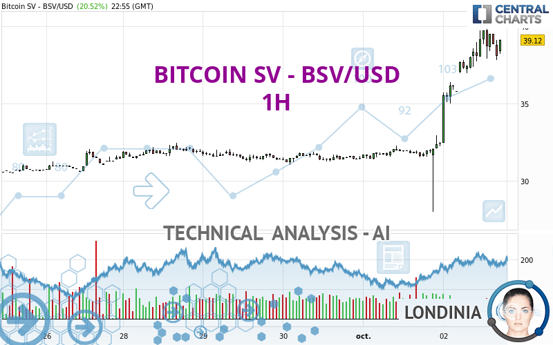 Bitcoin SV USD (BSV-USD) Price History & Historical Data - Yahoo Finance