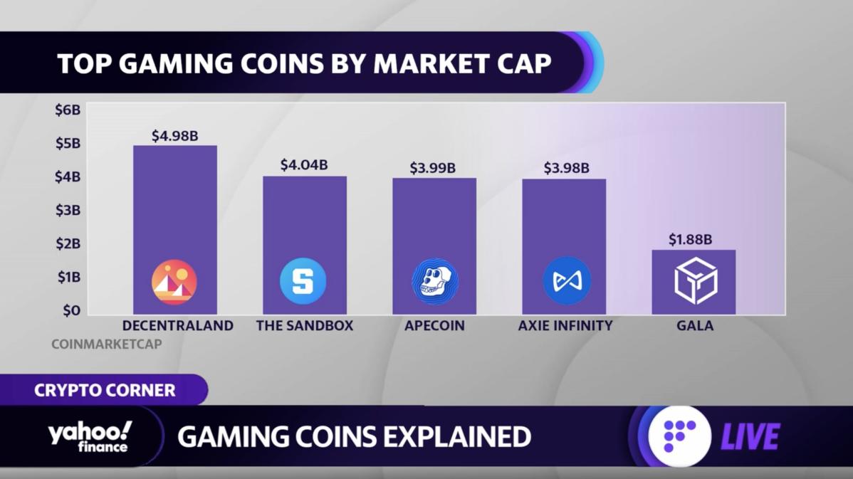 Your Ultimate Guide to Crypto Gaming Coins & How They Work