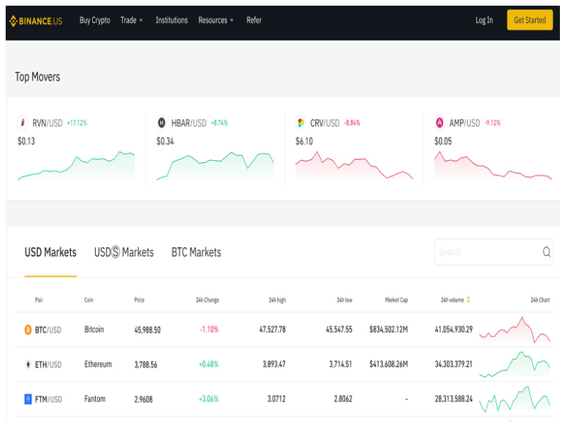 Best Cryptocurrency Wallet: Choosing the Best Wallet for Crypto