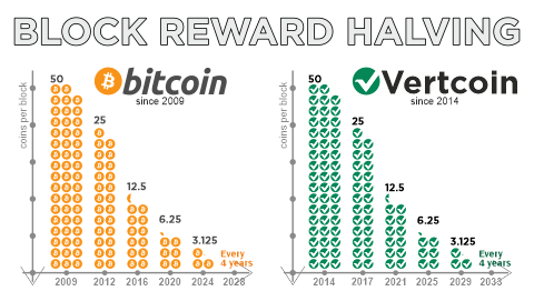 Vertcoin Explorer