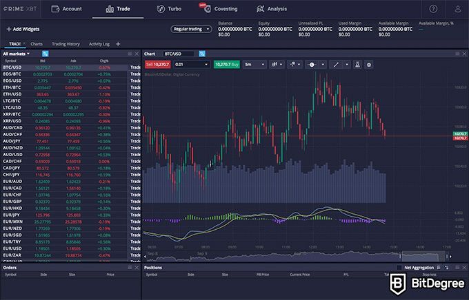 PrimeXBT Review | Features, Regulation, Security & More