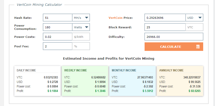 Crypto-Mining Vertcoin Hashrate GPU performance rankings