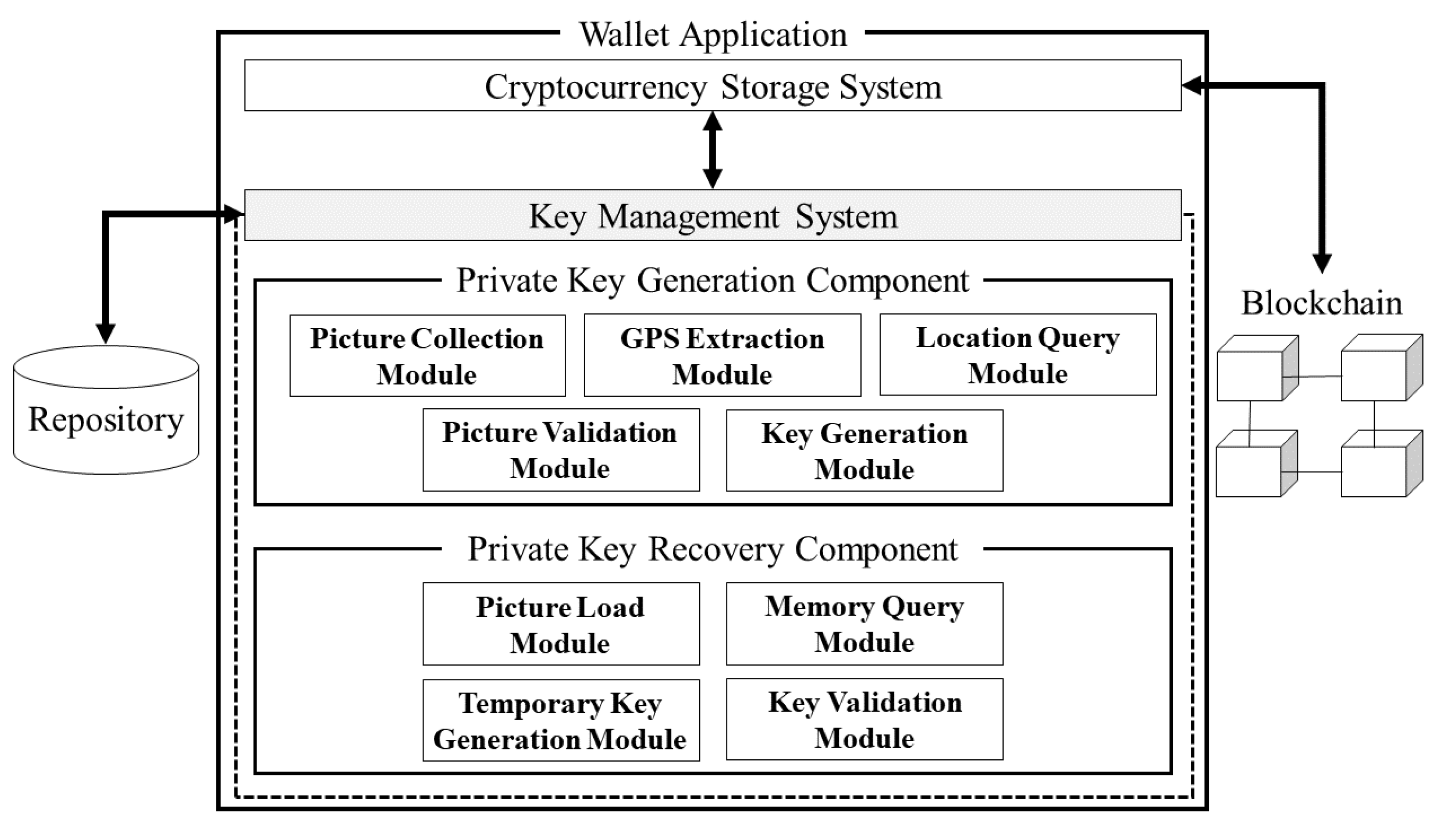 Bitcoin private key generator that works​ %